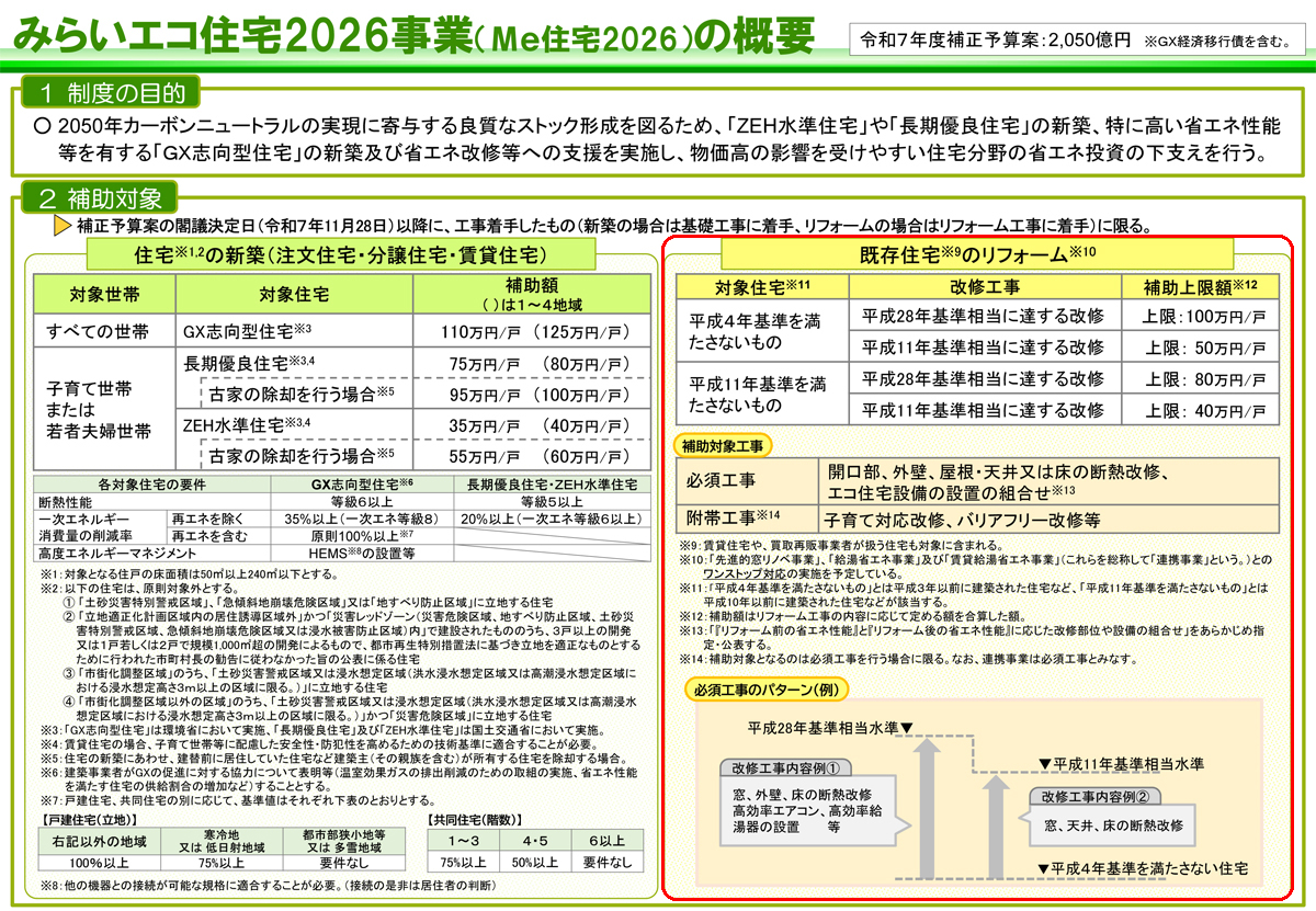 【市原市】補助金でお得に水回りリフォーム！みらいエコ住宅の活用術