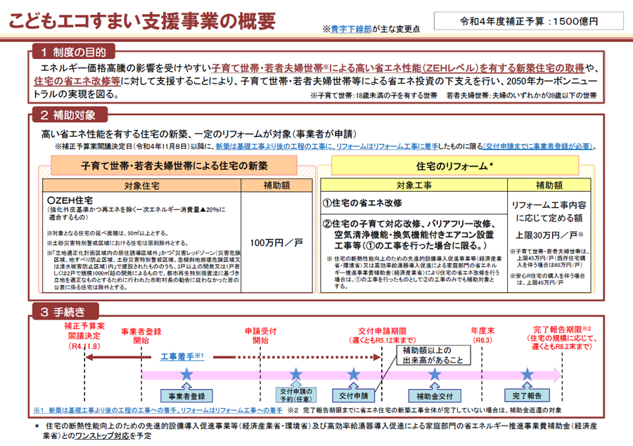 「こどもエコすまい支援事業」についてのお知らせです。