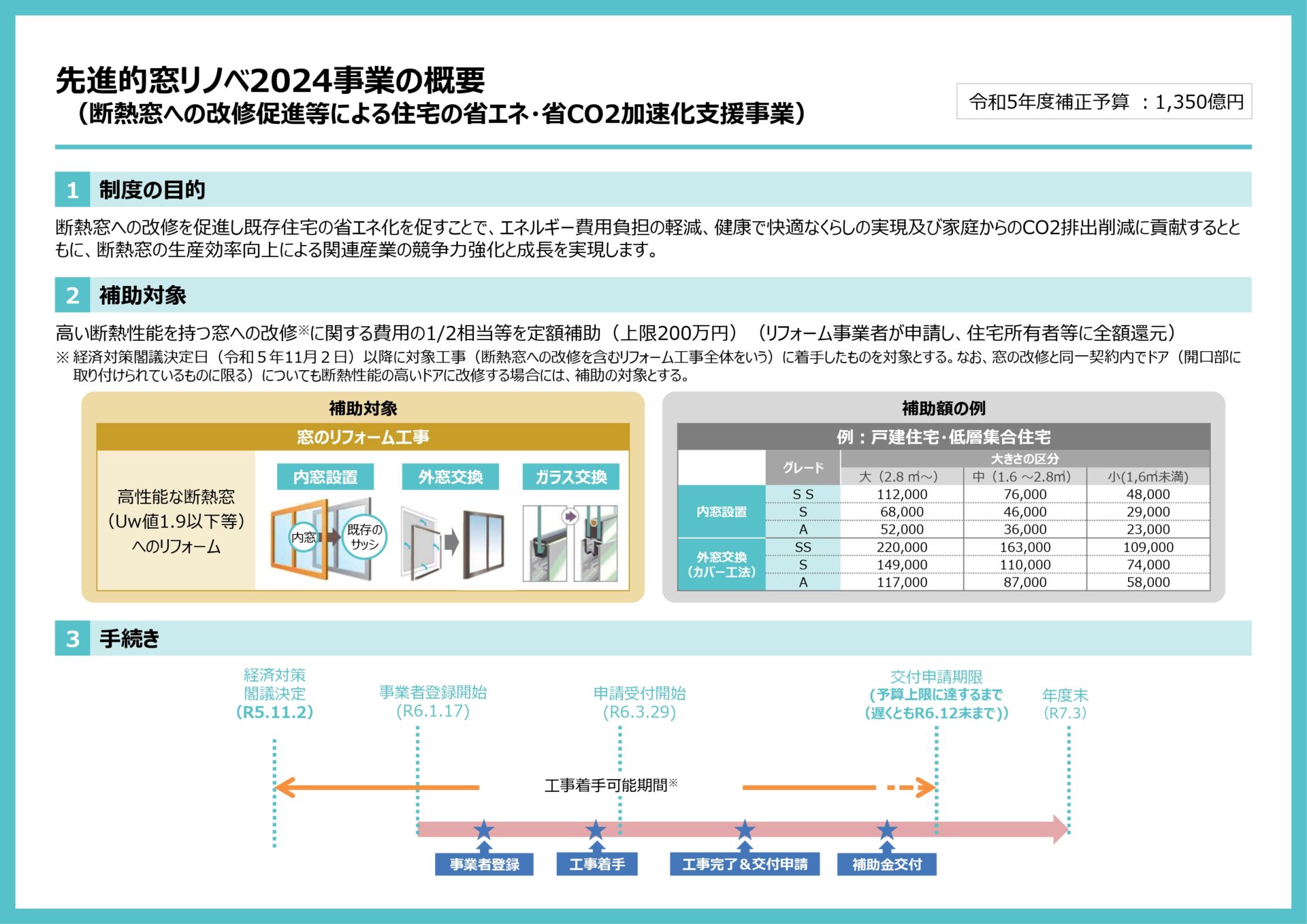 「先進的窓リノベ2024事業」についてのお知らせです