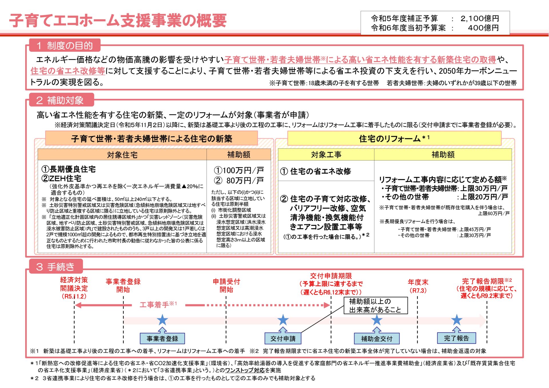 「子育てエコホーム支援事業」についてのお知らせです