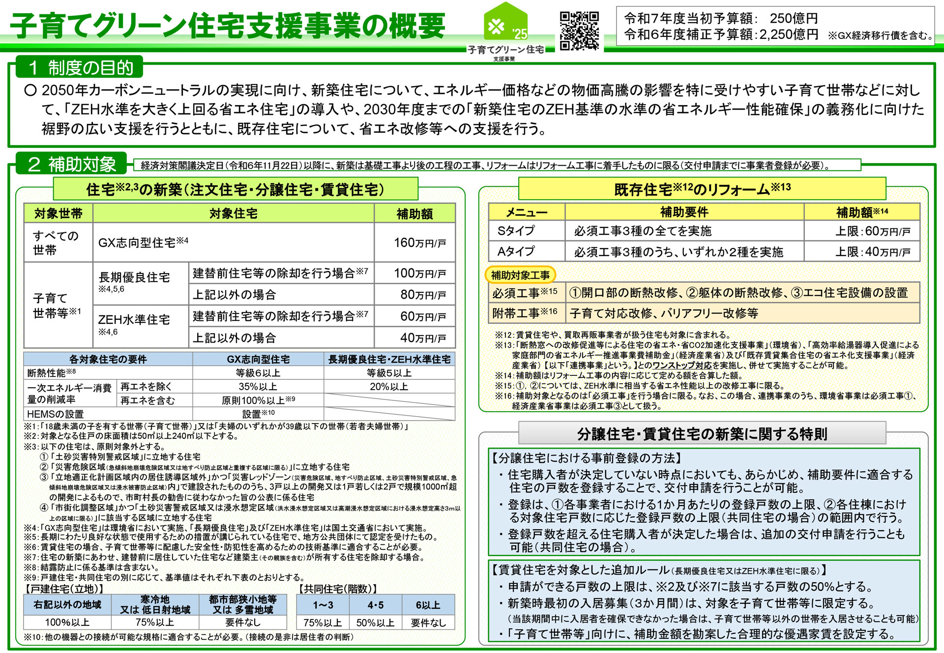 「子育てグリーン住宅支援事業」についてのお知らせです